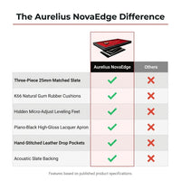 Aurelius NovaEdge 8-Foot Modern Pool Table — Comparison